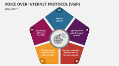 Why Voice Over Internet Protocol (VoIP)? - Slide 1