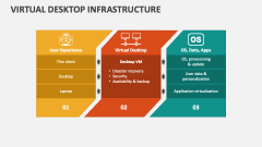 Virtual Desktop Infrastructure - Slide 1