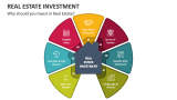 Why should you Invest in Real Estate? - Slide 3