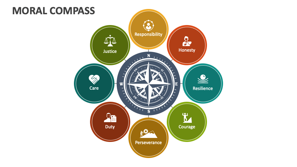 Moral Compass PowerPoint and Google Slides Template PPT Slides