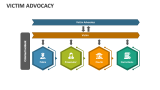 Victim Advocacy - Slide 4