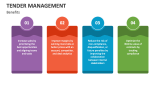 Benefits of Tender Management- Slide 5