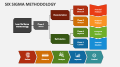 Six Sigma Methodology - Slide 1
