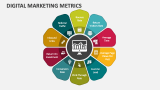 Digital Marketing Metrics - Slide 3