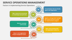 Factors in Implementing Service Operations - Slide 1