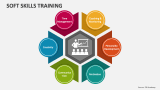 Soft Skills Training - Slide 1
