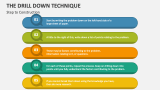 Steps to Construction of The Drill Down Technique - Slide 3