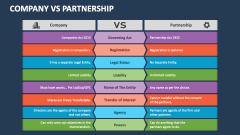 Company Vs Partnership - Slide 1