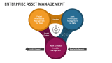 Enterprise Asset Management - Slide 4