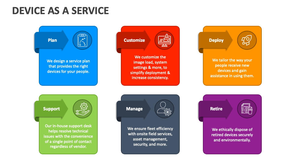 Device as a Service PowerPoint and Google Slides Template PPT Slides