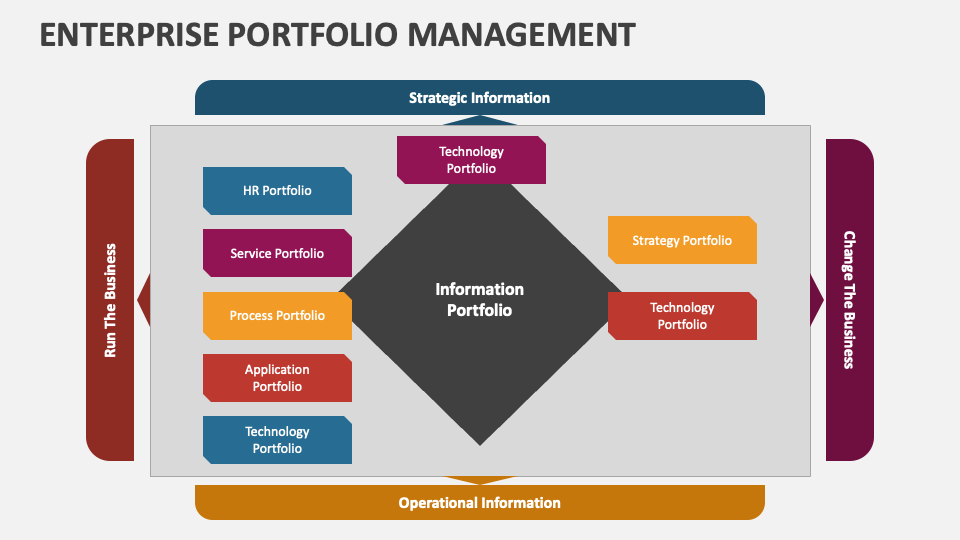 Enterprise Portfolio Management PowerPoint Presentation Slides - PPT ...
