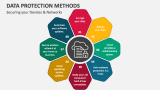 Data Protection Methods PowerPoint Presentation Slides - PPT Template
