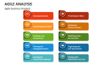 Agile Business Analysis - Slide 3