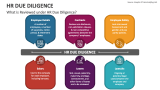 What is Reviewed under HR Due Diligence? - Slide 2