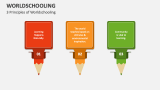 3 Principles of Worldschooling - Slide 2