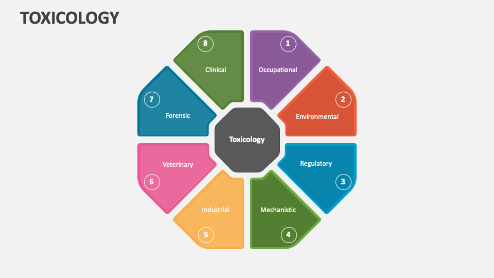 PPT - Toxicologia social PowerPoint Presentation, free download - ID:932473