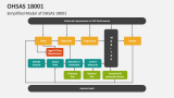 Simplified Model of OHSAS 18001 - Slide 1