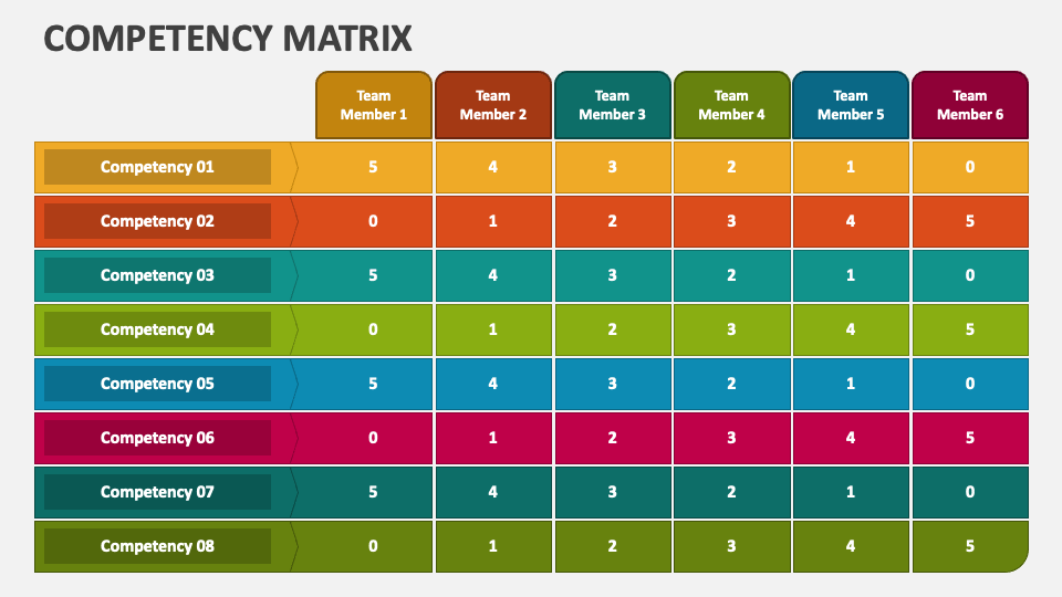 presentation competency definition