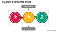 Managing Corporate Brand - Slide 1