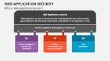 Web Application Security PowerPoint Presentation Slides - PPT Template