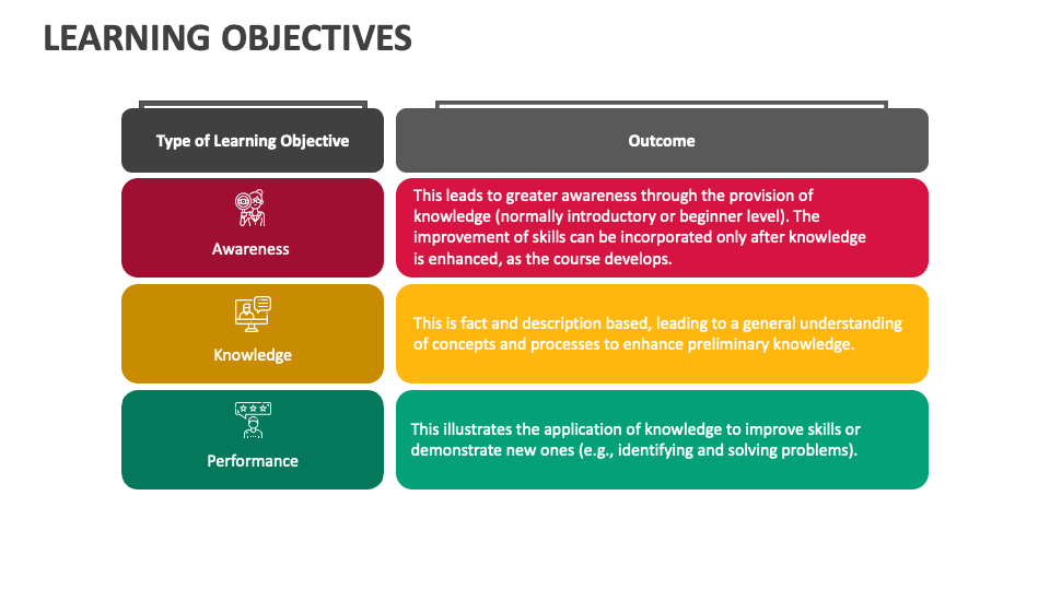 examples of learning objectives for presentations