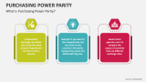 What is Purchasing Power Parity? - Slide 2