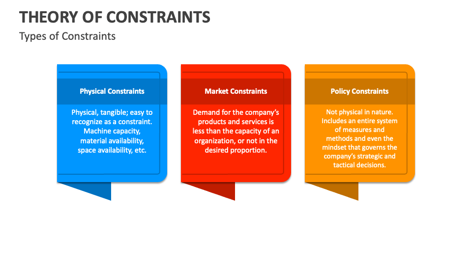 Theory Of Constraints PowerPoint And Google Slides Template PPT Slides theory-of-constraints-powerpoint-and-google-slides-template-ppt-slides