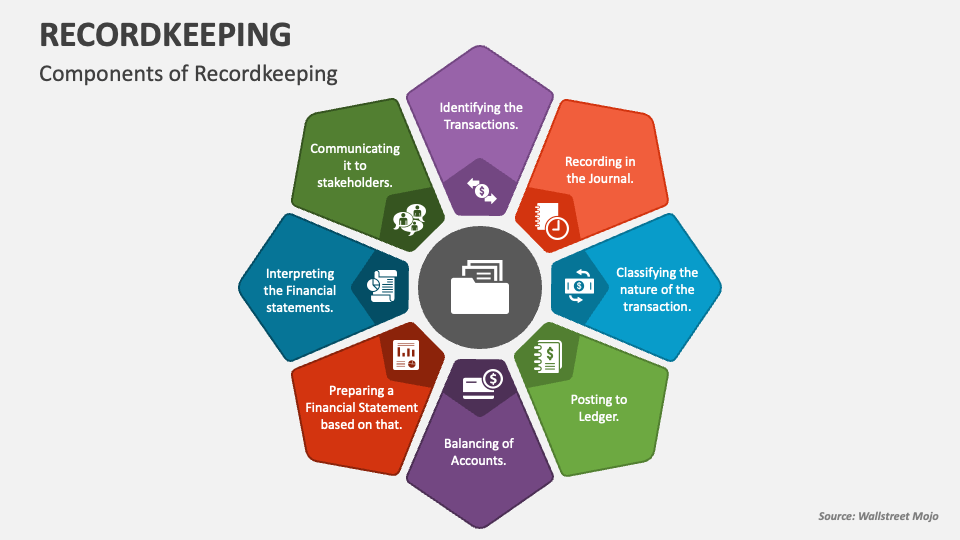Recordkeeping Powerpoint And Google Slides Template Ppt Slides Recordkeeping Powerpoint And Google Slides Template Ppt Slides