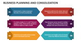 Business Planning and Consolidation - Slide 3