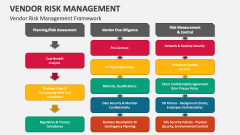 Vendor Risk Management Framework - Slide 1