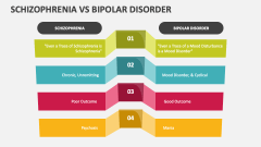 Schizophrenia Vs Bipolar Disorder - Slide 1