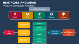 Framework for Innovation in Healthcare - Slide 3
