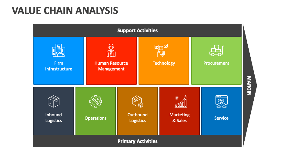 Value Chain Analysis Powerpoint Presentation Slides Ppt Value Chain Analysis Powerpoint Presentation Slides Ppt