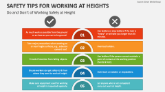 Do and Don't of Working Safely at Height - Slide 1