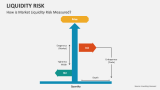 How is Market Liquidity Risk Measured? - Slide 2