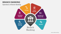 Operations of Branch Banking - Slide 1