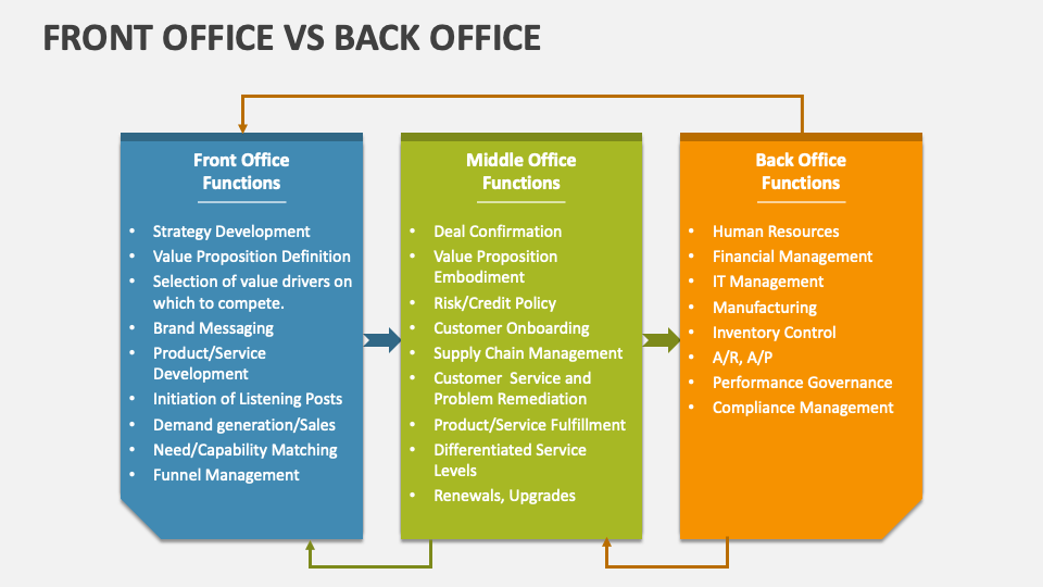 Front Office Vs Back Office PowerPoint Presentation Slides - PPT Template