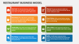 Restaurant Business Model - Slide 2