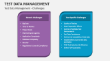 Test Data Management - Challenges - Slide 6