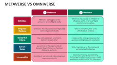 Metaverse Vs Omniverse - Slide 1