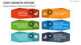 Responsibilities of Chief Growth Officer - Slide 2