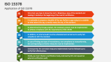 Application of ISO 15378 - Slide 4