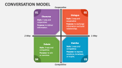 Conversation Model - Slide 1