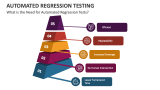 What is the Need for Automated Regression Tests? - Slide 4