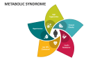 Metabolic Syndrome - Slide 3