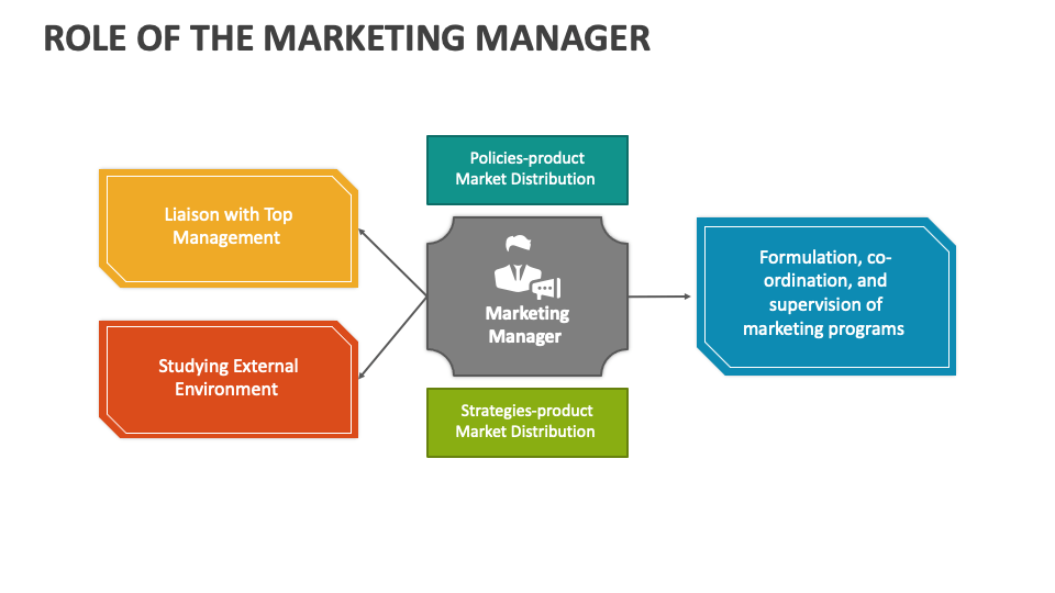 Role of the Marketing Manager - Slide 1