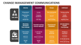 Change Management Communications - Slide 3