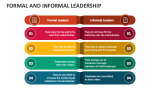 Formal and Informal Leadership - Slide 2