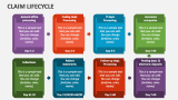 Claim Lifecycle - Slide 2