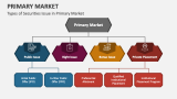 Types of Securities Issue in Primary Market - Slide 4
